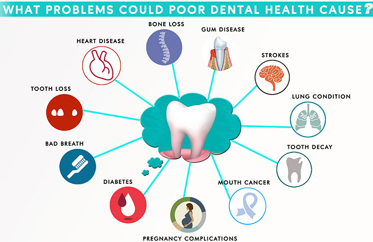 why does tooth decay cause heart problems