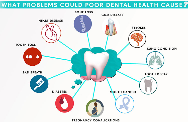 Gainesville Dental Arts Oral Health Complications